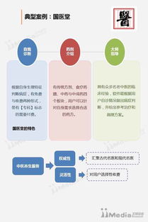 艾媒報告解讀 2016年互聯網+傳統文化發展專題分析——互聯網文化活動的興起與變革